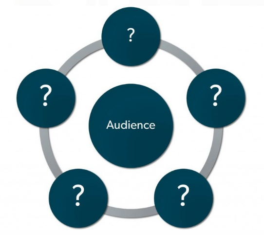 Put your audience in the center and fill in the blanks